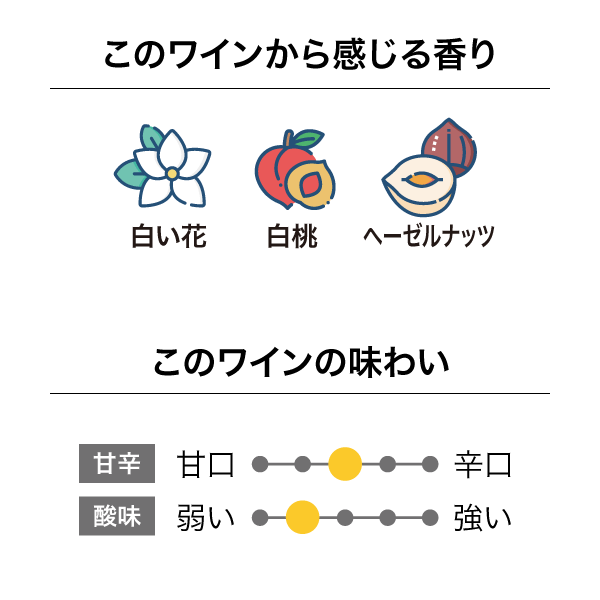 ミーシャズヴィンヤード “ドレス・サークル” ピノ・グリ 2021