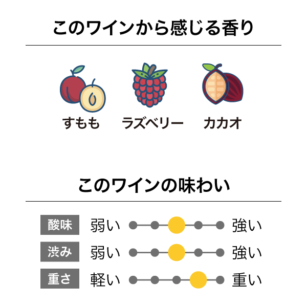 ミーシャズヴィンヤード “ザ・ハイ・ノート” ピノ・ノワール 2021