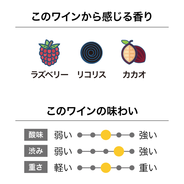 ミルトンヴィンヤーズ ラ・コート ピノ・ノワール 2021