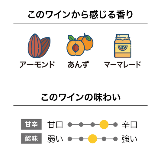 ミルトンヴィンヤーズ オポウ・ヴィンヤード シャルドネ 2023
