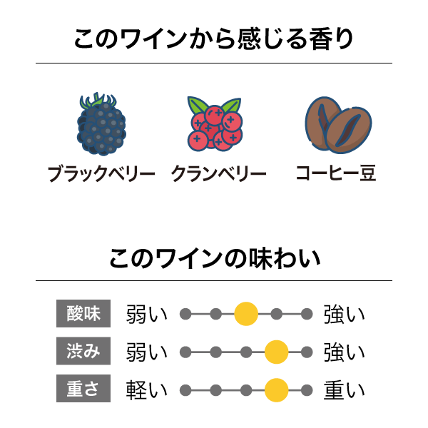 ミーシャズヴィンヤード “テンポ” ピノ・ノワール 2021