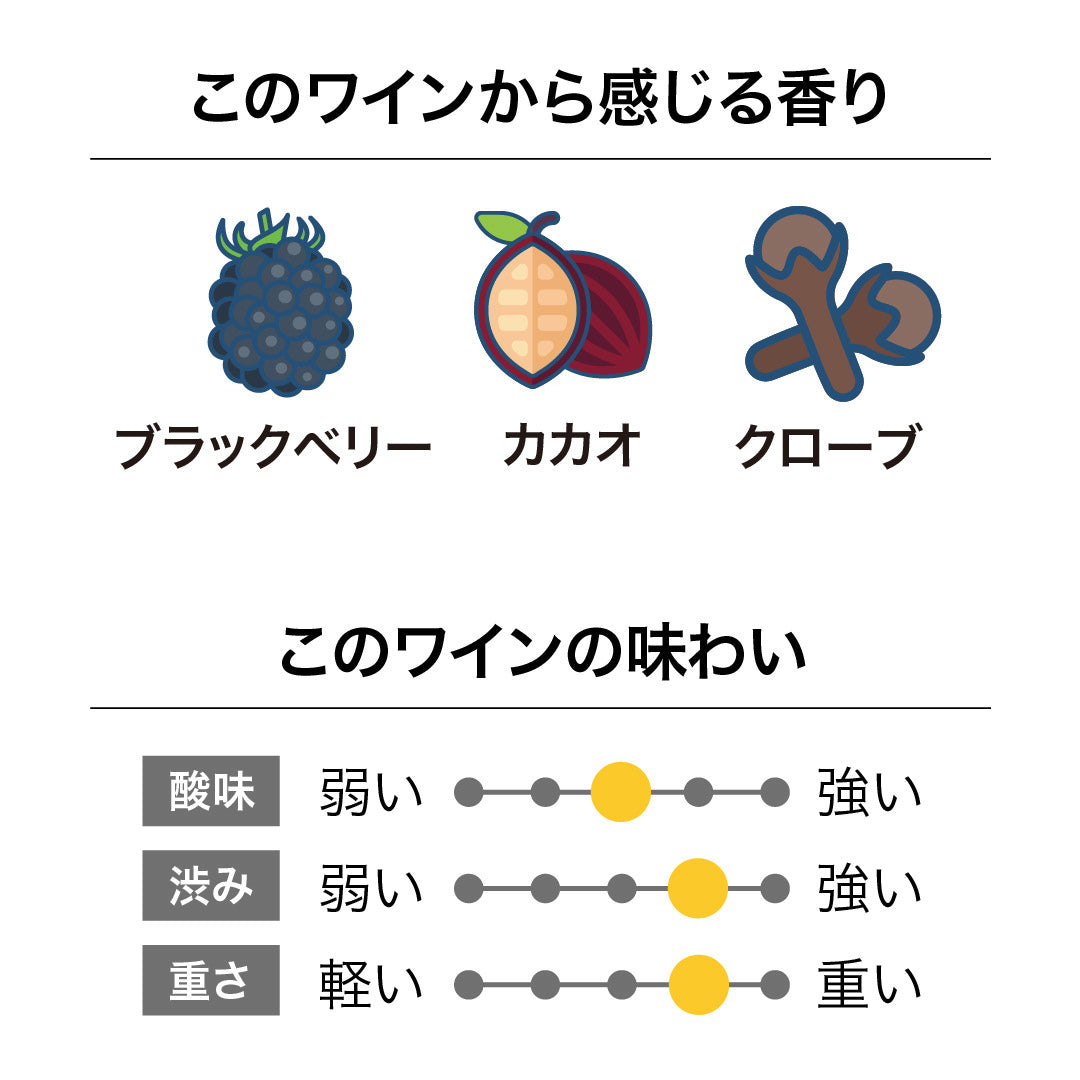 オールド・コーチ・ロード ピノ・ノワール 2023