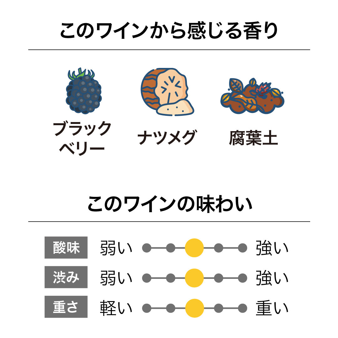 テラ・サンクタ ジャクソンズ・ブロック ピノ・ノワール 2021