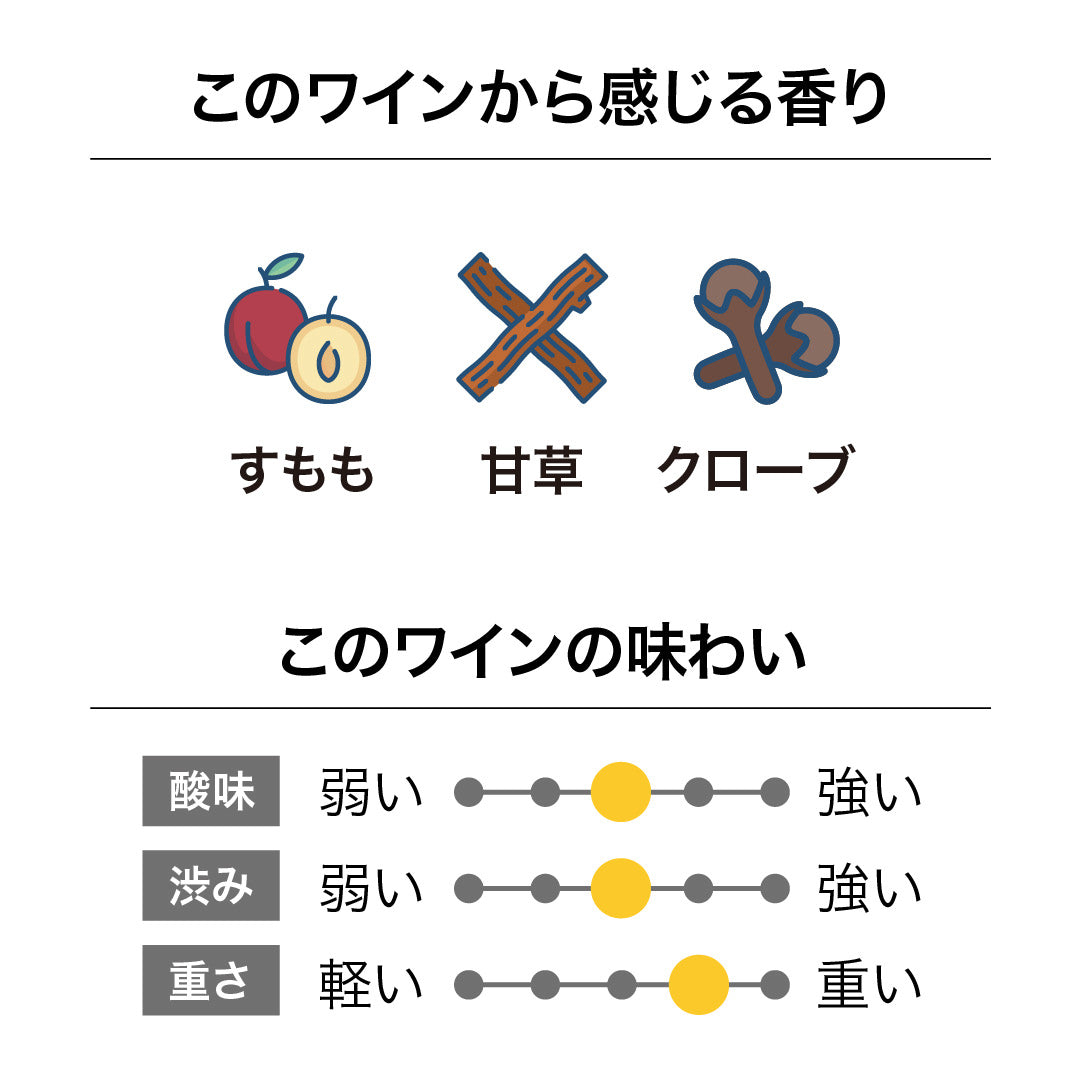 テラ・サンクタ シングル・ビーチ ピノ・ノワール 2022