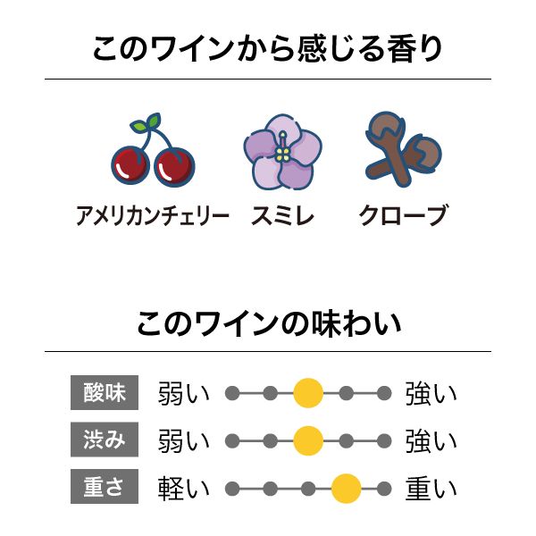 アミスフィールド ピノ・ノワール 2021