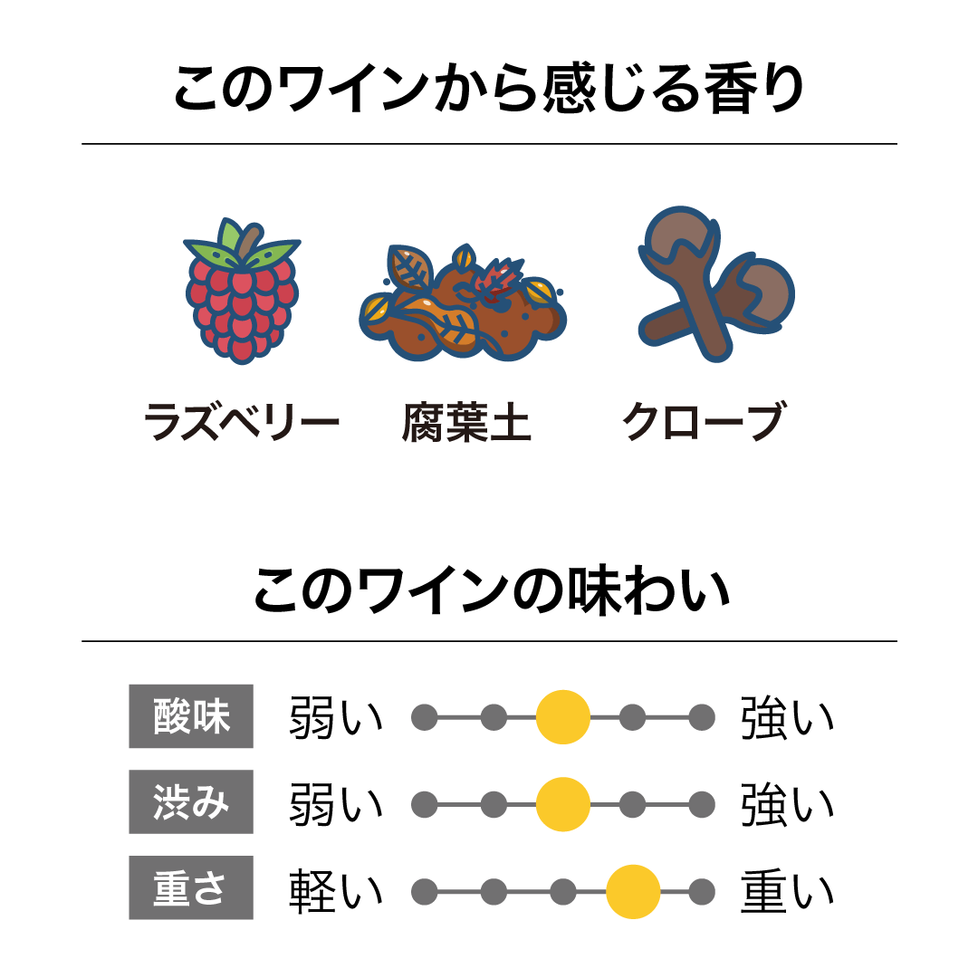 ブランクキャンバス エスカロス・ヴィンヤード ピノ・ノワール 2019