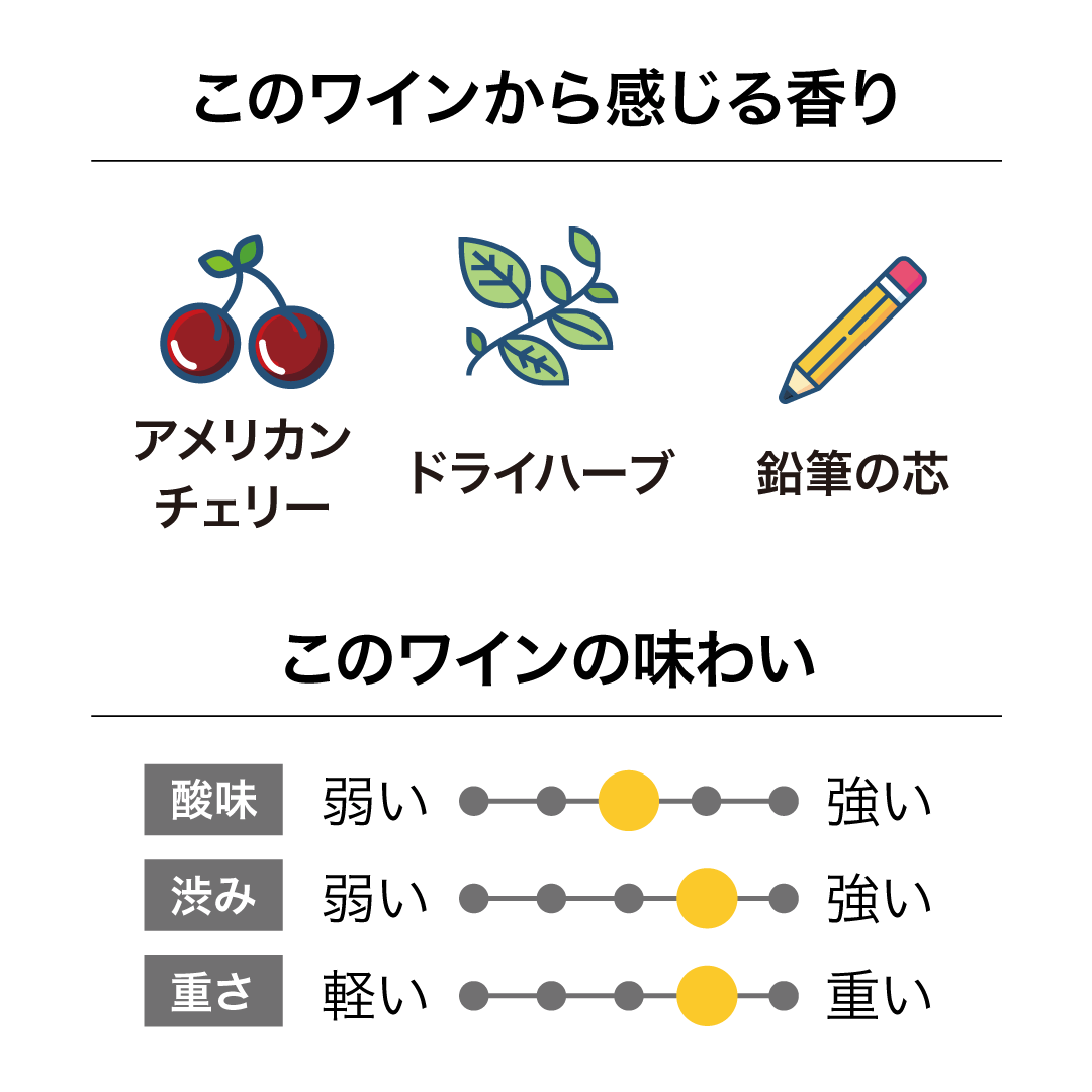 ブランク・キャンバス セトゥルメント・ヴィンヤード ピノ・ノワール 2019