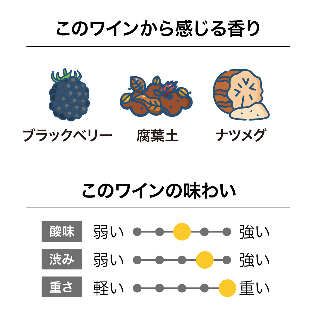 クロアンリ ワイマウンガ ピノ・ノワール 2020