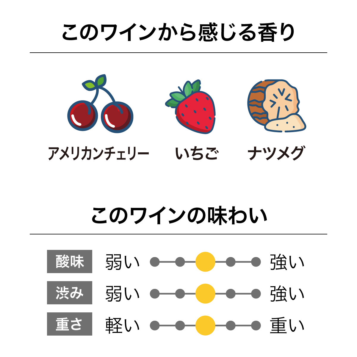 モフア ピノ・ノワール 2018
