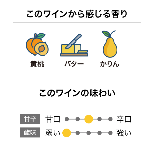 ペレグリン シャルドネ 2022