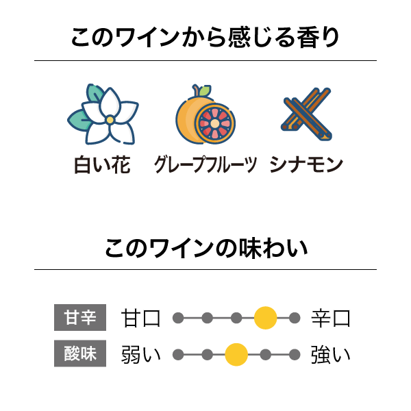 アンツフィールド サウスオークス バレル ファーメンテッド ソーヴィニヨン・ブラン2021