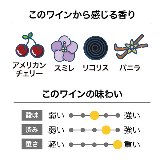 マーティンボロー・ヴィンヤード ホームブロック ピノ・ノワール 2021