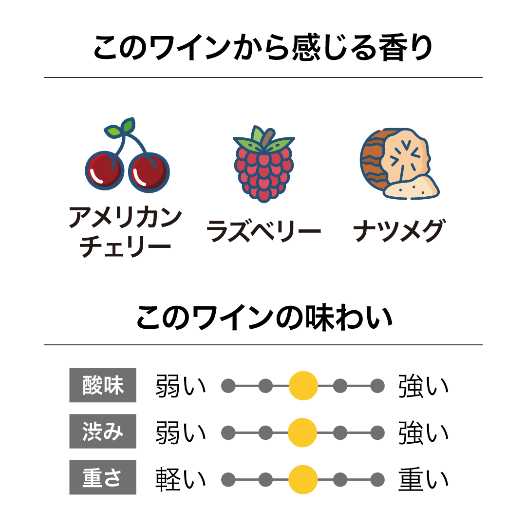ザ・マールボリスト ピノ・ノワール 2022