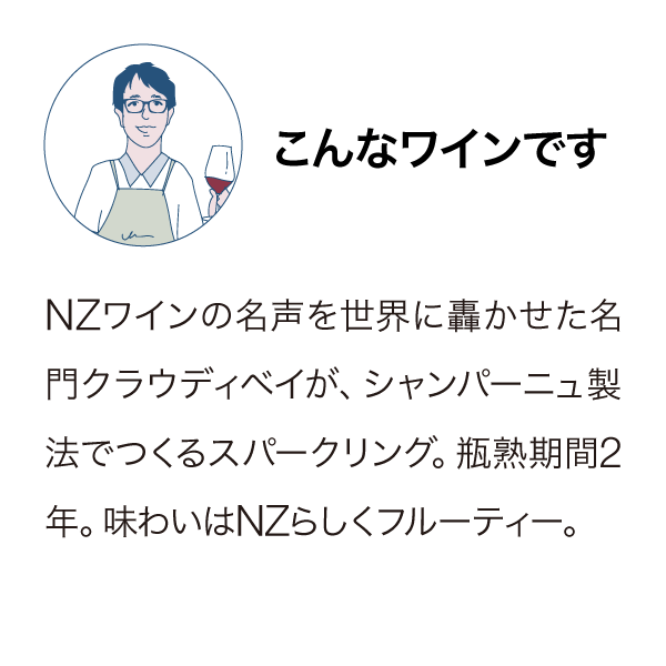 クラウディベイ ペロリュス NV