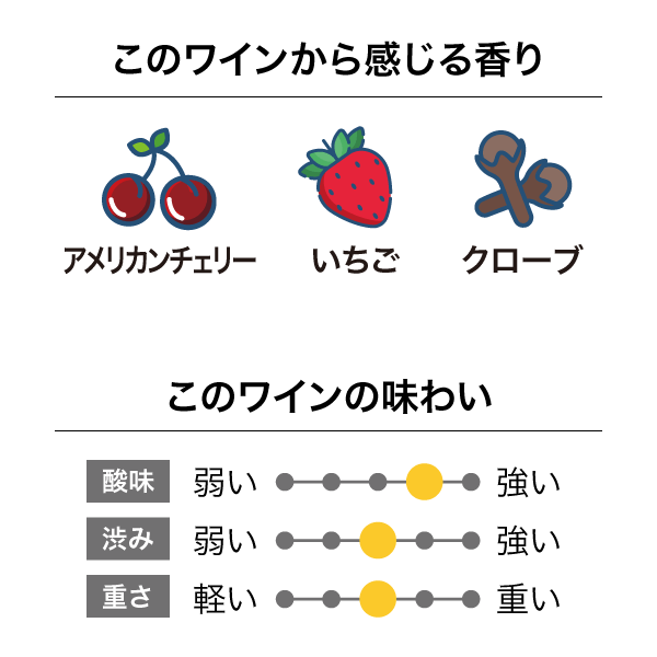 大沢ワインズ フライングシープ サンジョヴェーゼ 2015