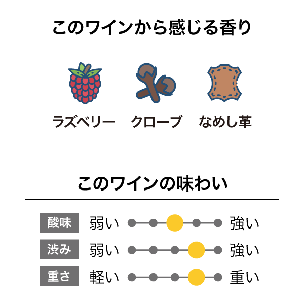 大沢ワインズ プレステージコレクション ピノ・ノワール 2015