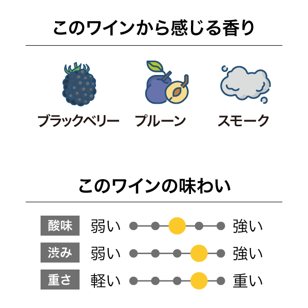 大沢ワインズ ワインメーカーズコレクション ピノ・ノワール 2013