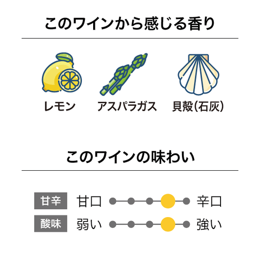 シャングリラ ソーヴィニヨン・ブラン 2024