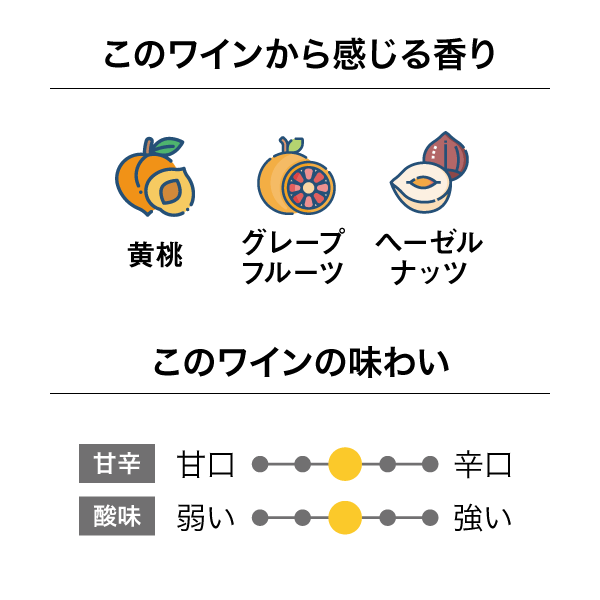グローヴス マーティンボロ シャルドネ 2022