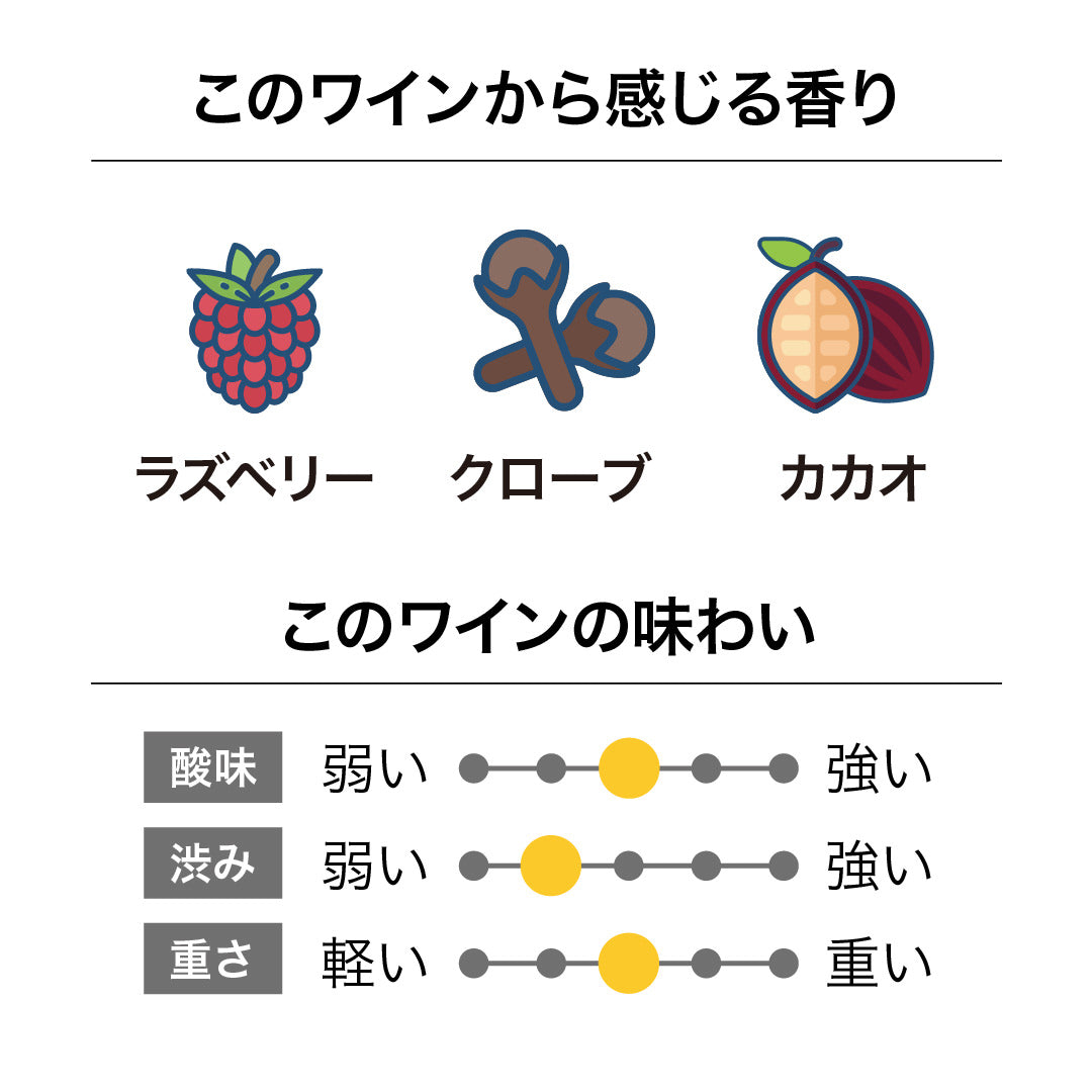 ガルド&モリス マールボロ ピノ・ノワール 2023