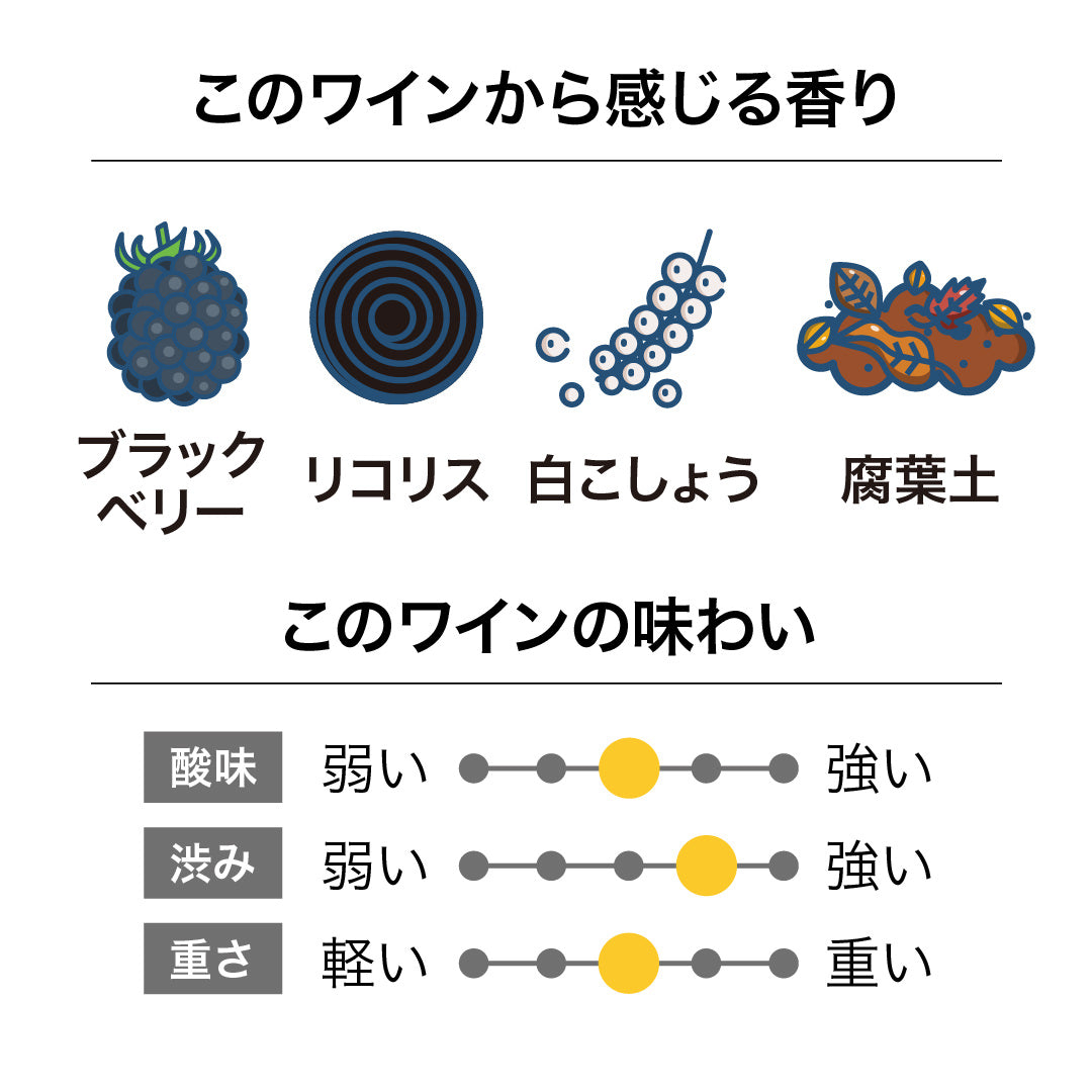 ガルド&モリス リザーブ ホークス・ベイ シラー 2019