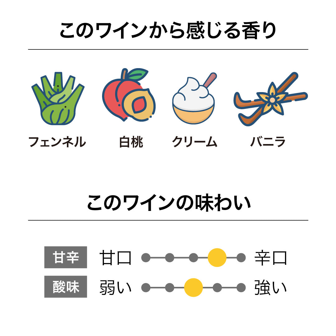 オラテラ マーティンボロ シャルドネ 2023