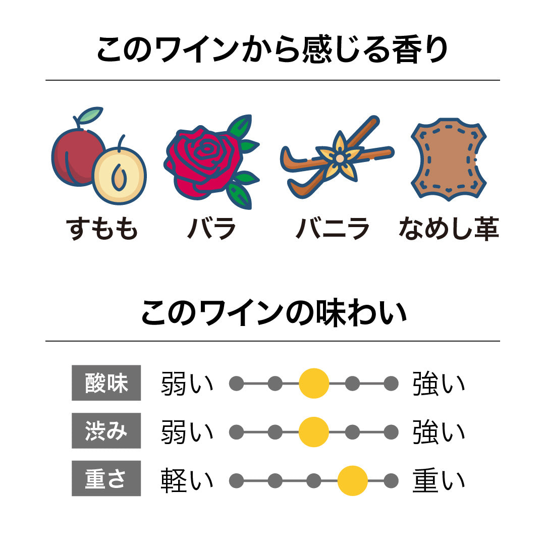オラテラ マーティンボロ ピノ・ノワール 2023