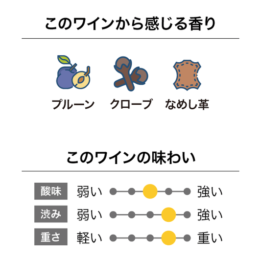 プリリヒルズ クレヴドン エステート2019