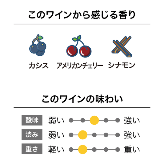 ブラックコテージ ホークス・ベイ メルロー 2022