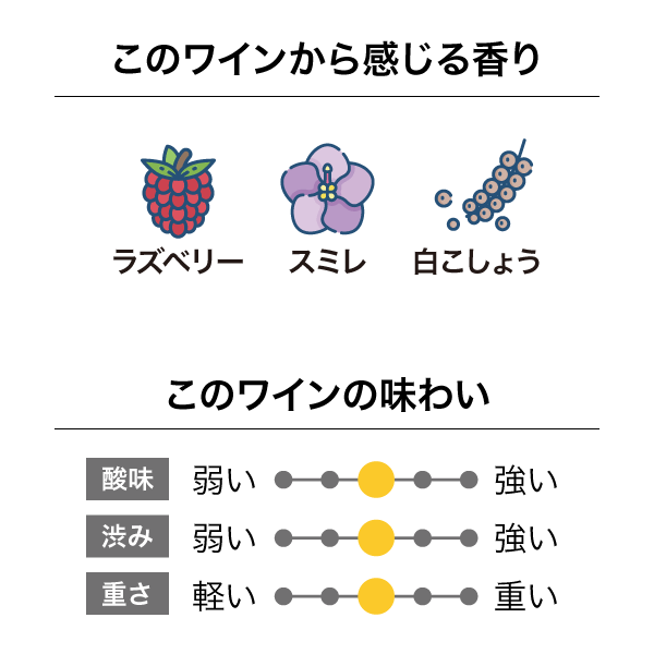 ブラックコテージ ホークス・ベイ シラー 2021