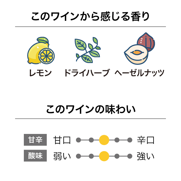 トゥーリバーズ マールボロ クロ ド ピエール シャルドネ 2022