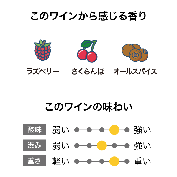 ヴァンダル コンバットルージュ フィールドブレンド 2022