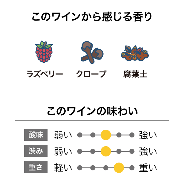 Mahi Marlborough Pinot Noir 2022