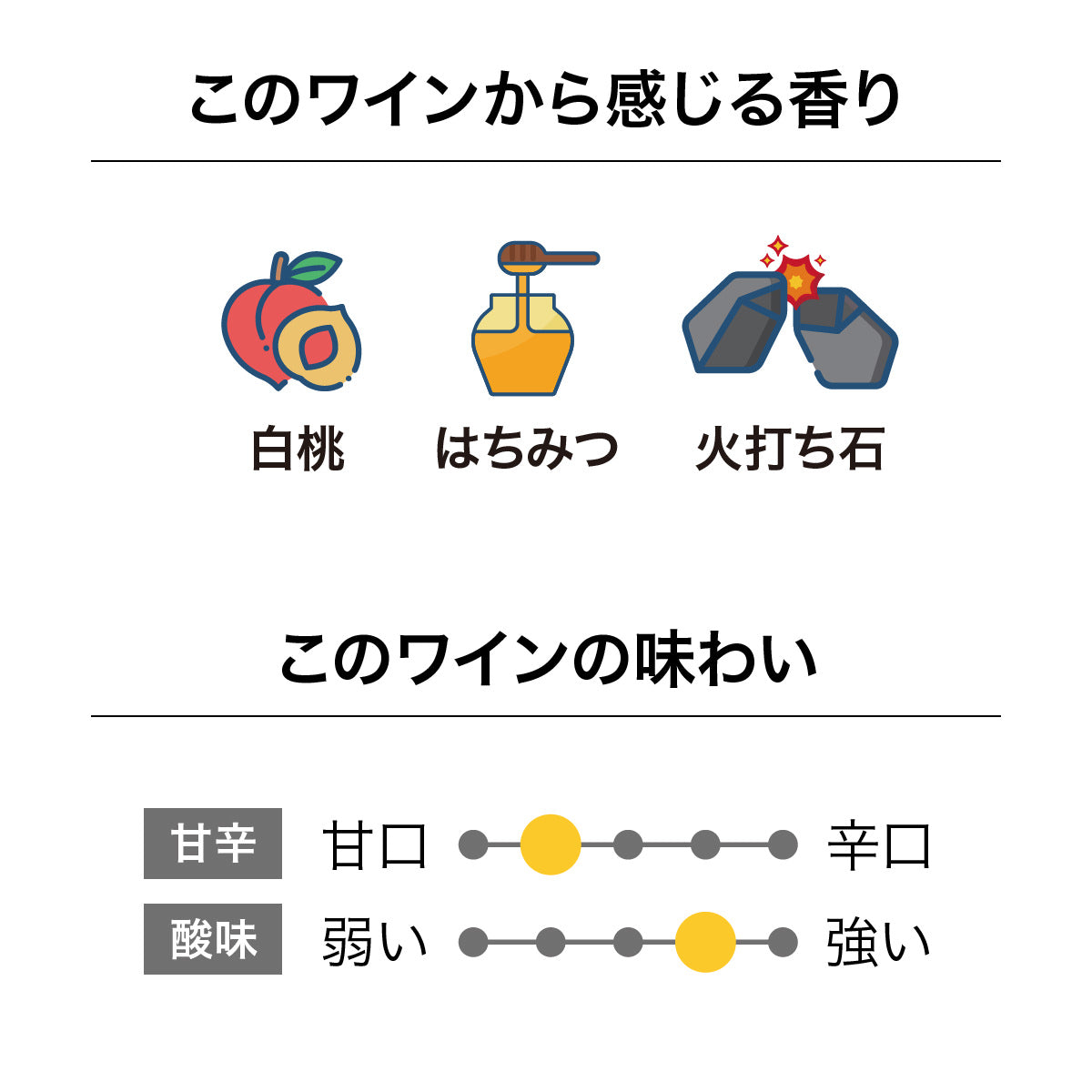 フェルトンロード リースリング バノックバーン 2023