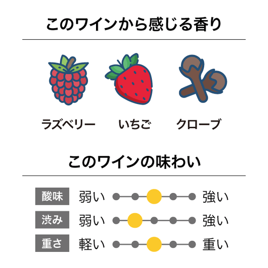 ローソンズドライヒルズ ピノ・ノワール 2021