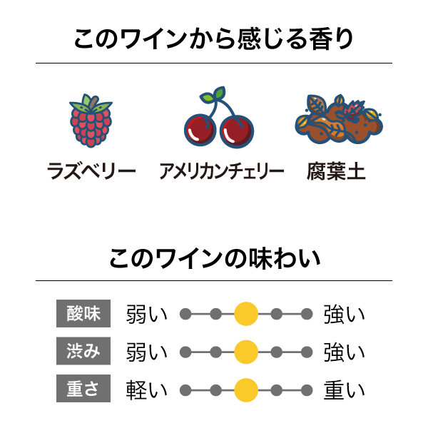 ローソンズドライヒルズ リザーヴ ピノ・ノワール 2020