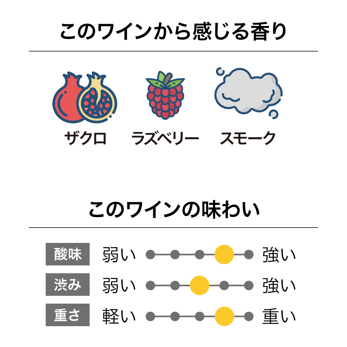 メインディヴァイド ピノ・ノワール 2022