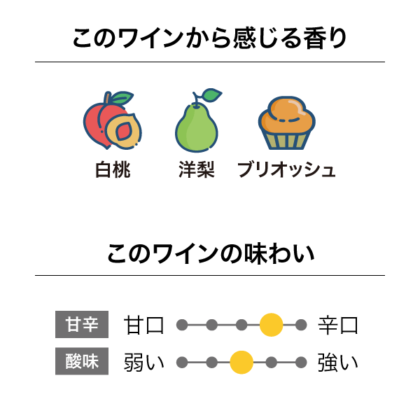 ペガサスベイ シャルドネ 2019