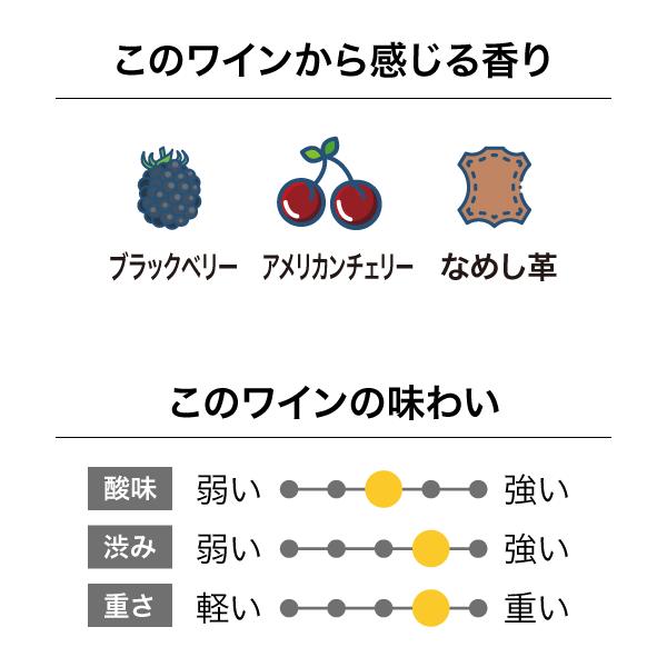 ペガサスベイ プリマドンナ ピノ・ノワール 2020