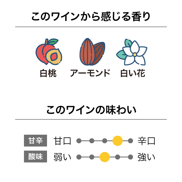 パリサーエステート ペンカロウ シャルドネ 2022