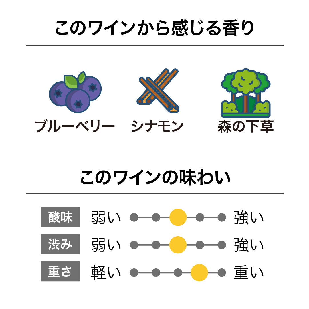 フォリウム ピノ・ノワール リザーブ 2022