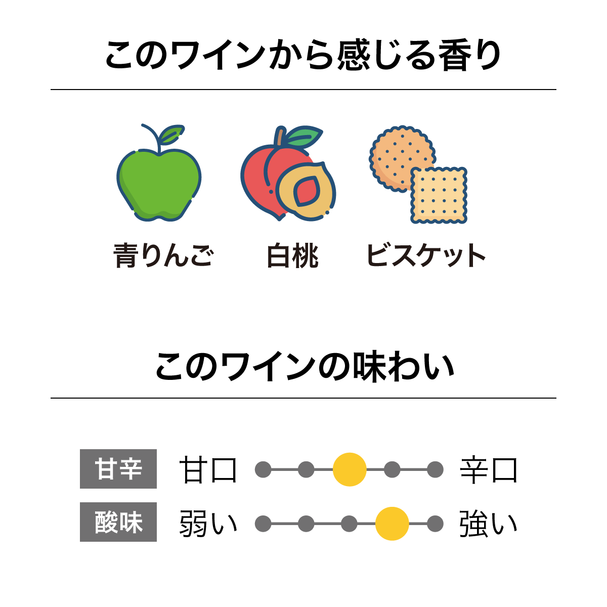 ペレグリン メソッド・トラディショナル NV