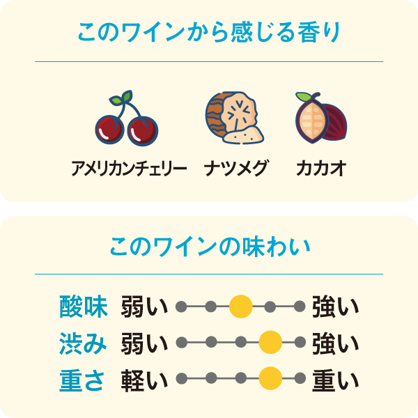 コラボレーション・ワインズ インプレッション レッド 2022