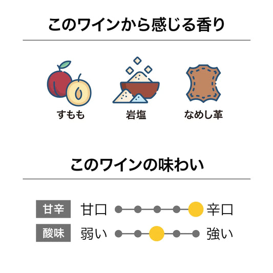 アストロラーベ ケケレング・コースト アルバリーニョ 2025