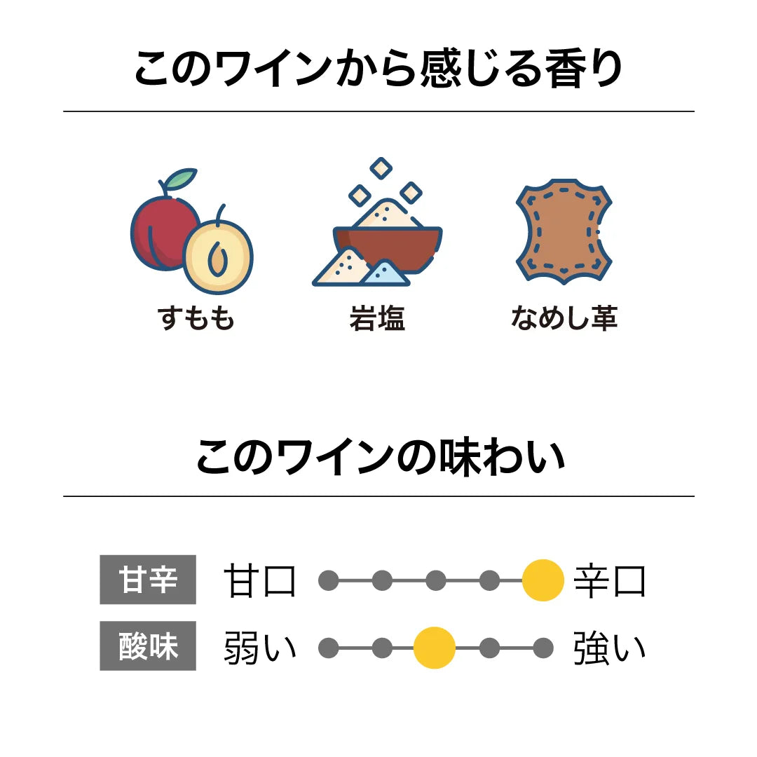 アストロラーベ ケケレング・コースト アルバリーニョ 2025