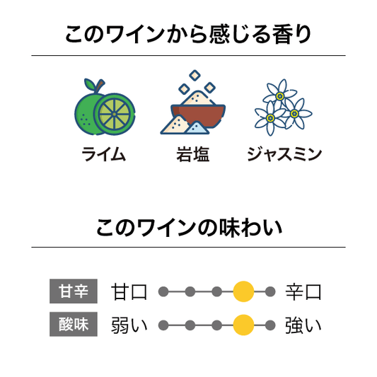 アストロラーベ ケケレング・コースト ソーヴィニヨン・ブラン 2024
