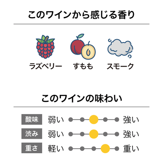 アストロラーベ マールボロ ピノ・ノワール 2021