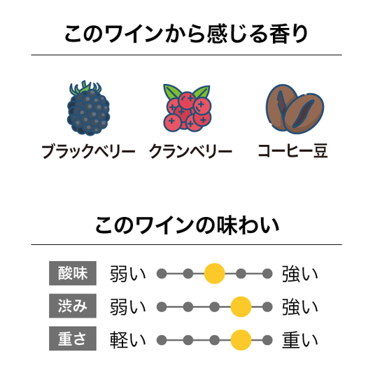 ミーシャズヴィンヤード “テンポ” ピノ・ノワール 2021