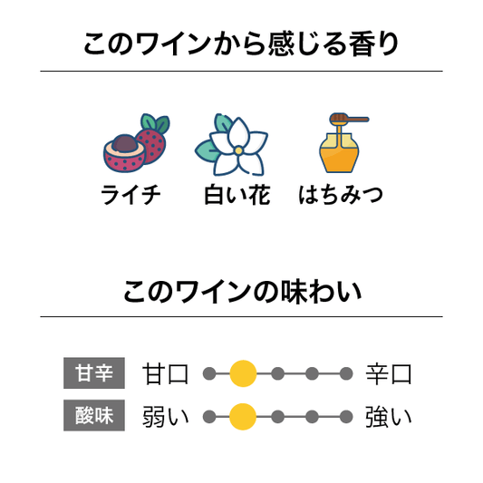 サイフリード ネルソン ゲヴュルツトラミネール 2025