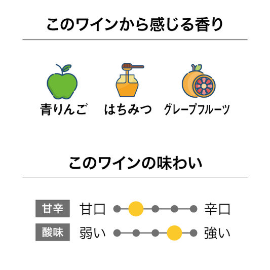 オールド・コーチ・ロード リースリング 2024